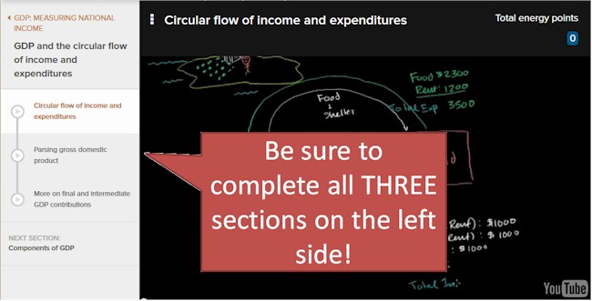 KHAN Academy GDP tutorial, be sure to complete all three sections!